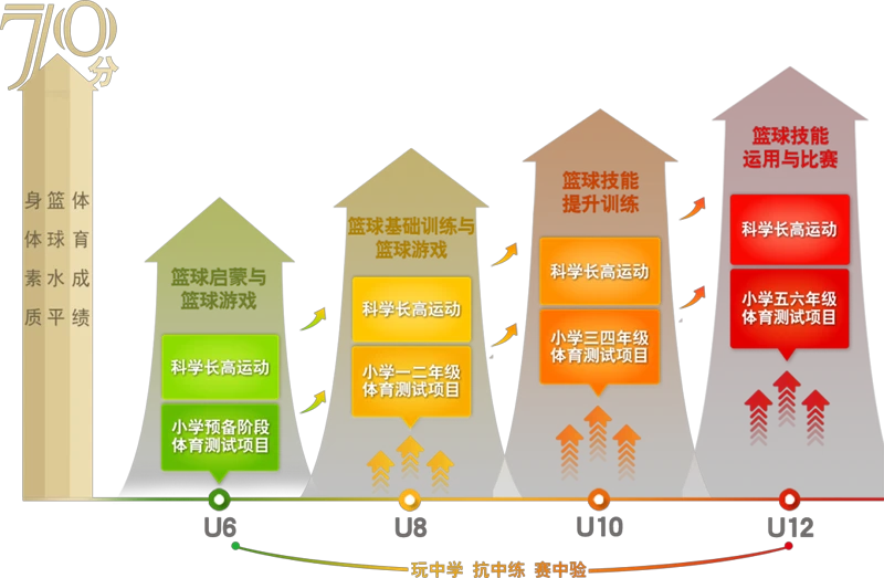 哪里有适合初学者的篮球进步课程?_2
